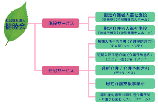 フロイデの意味